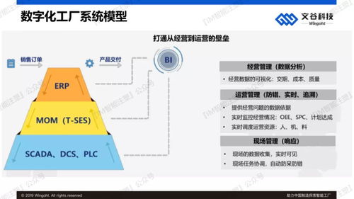 干貨 | 人工智能應(yīng)用軟件開(kāi)發(fā)如何助力中國(guó)制造探索智能工廠