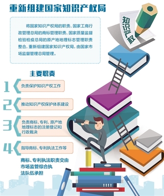 國(guó)家知識(shí)產(chǎn)權(quán)局將破除分頭管理與重復(fù)執(zhí)法難題，助力知識(shí)產(chǎn)權(quán)服務(wù)優(yōu)化
